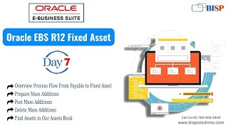 R12 Fixed Asset Basic Configuration  Oracle EBS  Overview Process Flow from Payable to Fixed Asset [upl. by Sirob]