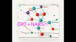 NARS with GPT as natural language channel [upl. by Alaunnoif625]