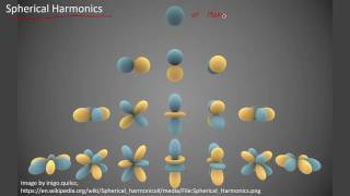 MV511 Monopoles and Dipoles [upl. by Felicdad]