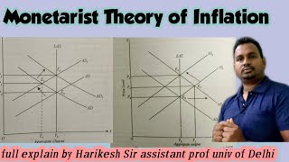 monetrist theory of inflation [upl. by Caron]