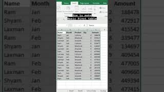 TRICK 68  How to make basic PIVOT TABLE  Interview excel🔥🔥🔥 [upl. by Eniamerej]