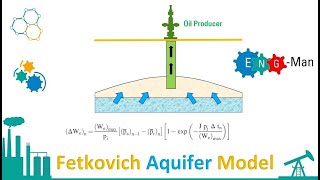 RE Fetkovichs Aquifer Model [upl. by Adlay]