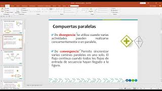 Class Collaborate SEMANA 11 COMPUERTAS PARALELAS BASADAS EN EVENTOS EXCLUSIVAS Y PARALELAS Y COMP [upl. by Nihcas77]