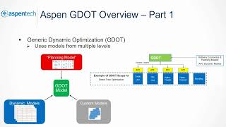 Aspen GDOT Overview Part 1 [upl. by Einnaej]