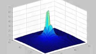 Castalia Simulator Physical Process example [upl. by Enalda]