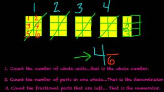 Improper fractions and Mixed numbers 4th grade [upl. by Peterson96]