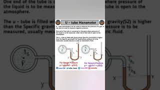 U tube Manometer  Pressure measurement device Manometers  shorts youtubeshorts shortsfeed [upl. by Afnin]