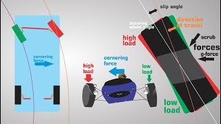 The AntiAckermann Steering Angle [upl. by Tab]