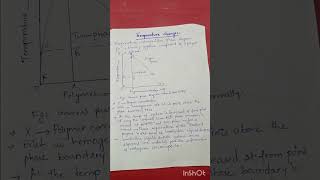 Coacervation phase separation technique by temperature change [upl. by Wulf595]