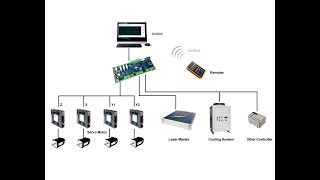 SC2000 Hilight fiber laser cuttingaxis motion control system CNC [upl. by Lavinia]