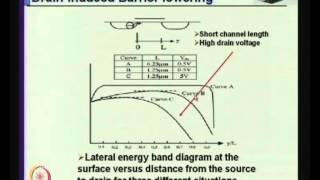 Mod01 Lec21 Leakage Power Dissipation [upl. by Lucienne]