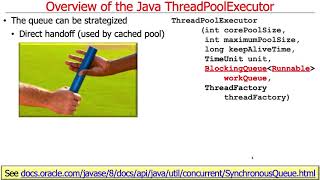 Java ExecutorService Overview of Java ThreadPoolExecutor [upl. by Normalie960]