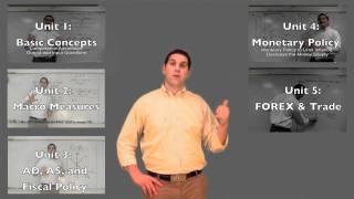 Macroeconomics Review Videos AP Macro [upl. by Cirdes945]