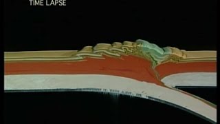 Plate Tectonics  How Mountains are Made [upl. by Evangelia]