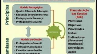 Saiba mais sobre o modelo pedagógico e de gestão da Escola de Tempo Integral [upl. by Alenairam603]