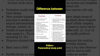 Difference between Histopathology and Cytopathology paramedicalstudypoint [upl. by May]