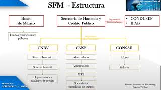 SISTEMA FINANCIERO MEXICANO [upl. by Eeliab]