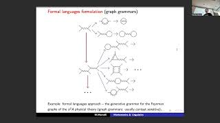 Lecture N12 Mathematical Models of Generative Linguistics  Comparison with Physics [upl. by Dalury]