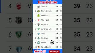 Tabela atualizada da série B SANTOS DECEPCIONA [upl. by Akemahc758]