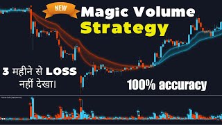 New Magic Volume Indicator for Intraday Trading  100 Profitable [upl. by Assirhc174]