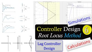 Root Locus Design Method  Lag Controller Design  Calculations amp MATLAB Simulations  Example 6 [upl. by Selden65]