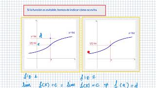 Continuidad y discontinuidad de funciones discontinuidad de salto evitable asintótica límites [upl. by Esylle]