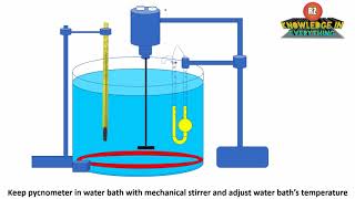 Determination of density by using bicapillary pycnometer method [upl. by Gayn]