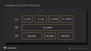 Introduction to LVM  Linux Academy [upl. by Dunc885]