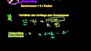 Kreis Radius Durchmesser Umfang [upl. by Dhiren]