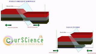 faille oblique normale ET faille inverse [upl. by Lenore]