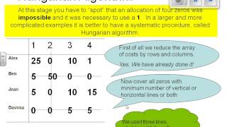 Hungarian Algorithm [upl. by Glimp]