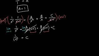 Partial Fraction Expansion With Repeated Roots Explained [upl. by Odnarb]