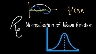 Problem on normalisation of wave function  DJ Griffith  Problem 14 [upl. by Wallas]