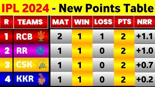 IPL Points Table  After Rcb Vs Pbks 6Th Match Ending amp Rcb First Win [upl. by Rudy127]