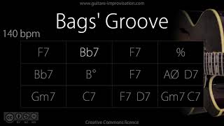 Bags Groove  140 bpm JazzSwing feel  Backing Track [upl. by Kneeland]