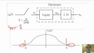 31  Oversampling DA converters and AD converters [upl. by Lleruj]