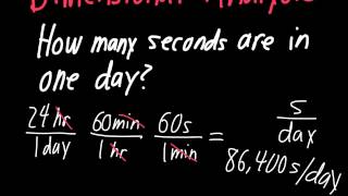 Dimensional Analysis Made Easy [upl. by Ketty]