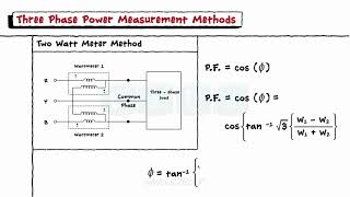 Three Phase Circuit Tutorial  1 Wattmeter 2 Wattmeter Methods  Solved Problems [upl. by Tala]