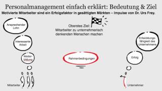 Personalmanagement einfach erklärt Bedeutung amp Ziel Urs Frey [upl. by Husain]