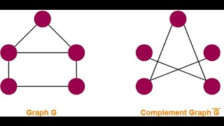 R2 Complement of A Simple Graph  Graph Theory [upl. by Yerac160]