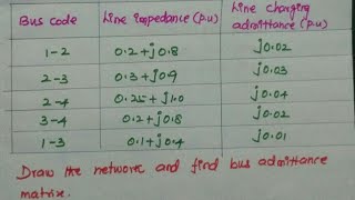 Bus Admittance matrix calculation in power system Analysis [upl. by Adey]