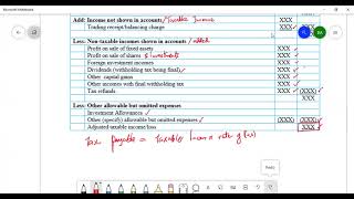 L4 Computation of business income tax [upl. by Anifad]