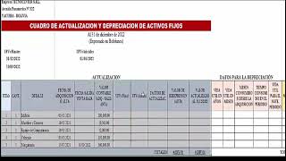 Actualización y Depreciación de Activos Fijos Teórico Practico Paso a Paso [upl. by Cottle]