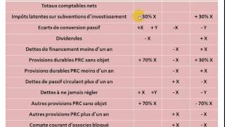 Analyse financière S4 partie 5 quot le bilan financier  reclassement de passif quot [upl. by Labotsirhc119]