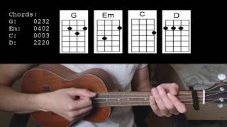 Ed Sheeran  Perfect EASY Ukulele Tutorial With Chords  Lyrics [upl. by Duvall]