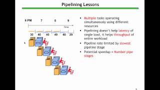 Conceptual Introduction to Pipelining [upl. by Epillihp]