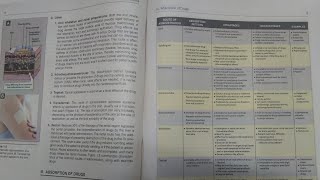 Routes Of Drug Administration  PHARMACOLOGY [upl. by Buzz]