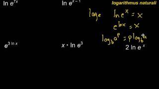 Natural Base e and Natural Logarithms ln [upl. by Segalman]