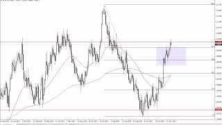 EURUSD Technical Analysis for November 30 2023 by FXEmpire [upl. by Fidelio]