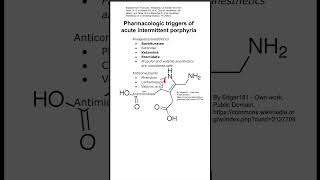 Pharmacologic triggers of acute intermittent porphyria [upl. by Nitsyrk]